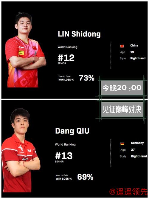 澳门冠军赛孙颖莎4-2王艺迪夺冠 林诗栋横扫邱党 澳门冠军赛孙颖莎4-2王艺迪夺冠 林诗栋横扫邱党